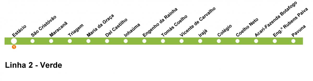 Kort af Rio de Janeiro metro - Lína 2 (grænn)