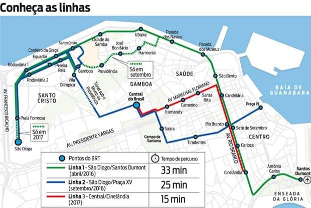 Kort af HÚN Rio de Janeiro - Lína 2