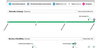 Kort af BRT TransOlimpica - Stöðvar